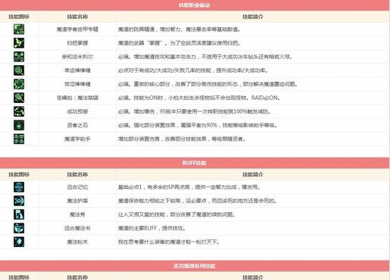 DNF练级最轻松的职业大揭秘（选择什么职业轻松练级？快速提升等级攻略）