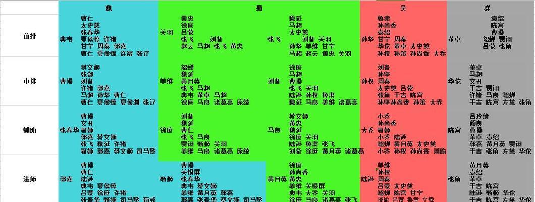 三国最强阵容搭配的奥秘（揭秘三国最强阵容的关键诀窍）
