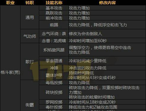 黑暗武士110级装备选择指南（解析黑暗武士110级装备属性和适用场景，助你在战斗中更加出色）