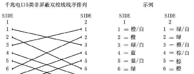 网线8根线排列顺序的重要性（了解网线8根线排列顺序，提升网络传输效率）