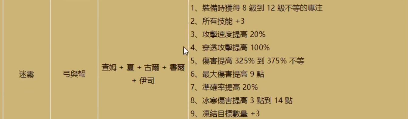 揭秘《暗黑破坏神2》符文之语属性的奥秘（解读符文之语属性如何提升你的游戏实力）