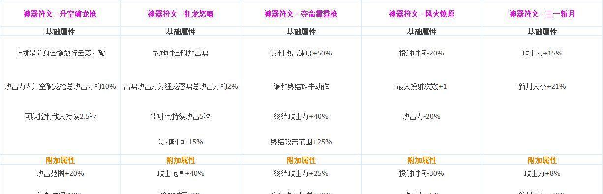 《DNF刺客技能连招技巧全攻略》（掌握刺客技能连招，成为刺客！）