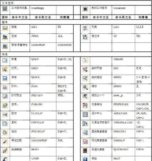 快速学会CAD制图的方法（简单实用的技巧和步骤让您快速上手）