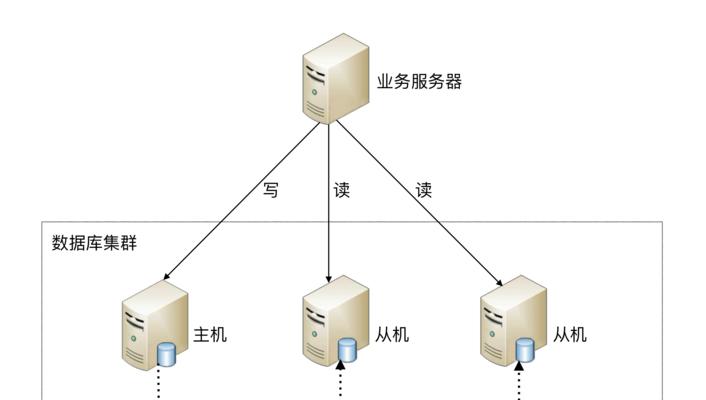 简单数据库设计案例（使用数据库设计的学生信息管理系统）