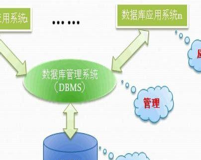 简单数据库设计案例（使用数据库设计的学生信息管理系统）