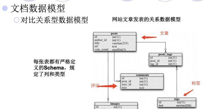 简单数据库设计案例（使用数据库设计的学生信息管理系统）