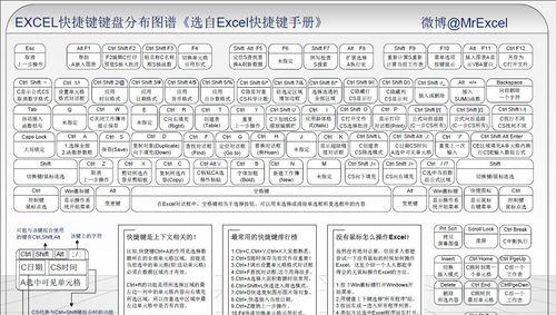 Excel常用快捷键命令大全（提升工作效率的关键操作技巧）