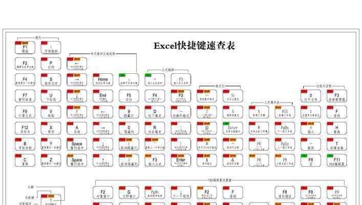 Excel常用快捷键命令大全（提升工作效率的关键操作技巧）