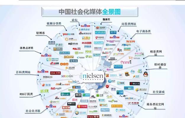 营销与市场营销的概念和区别（深入探究营销和市场营销的区别与联系）