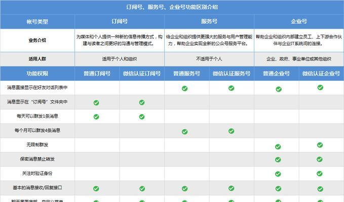 如何将个人认证为主题写一篇文章的方式（探索个人认证的步骤和要点）