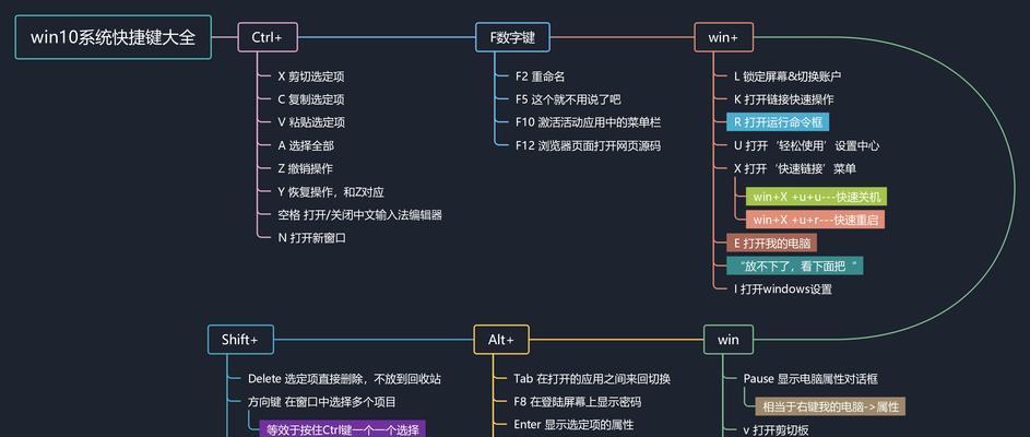 Windows自带截图快捷键的使用方法（轻松掌握Windows截图技巧，提高工作效率）