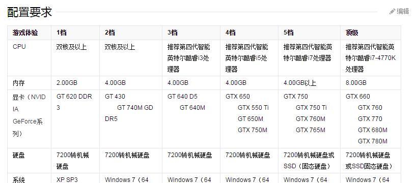 如何选择适合自己的电脑配置参数（全面解析电脑配置参数，为您选购电脑提供参考）