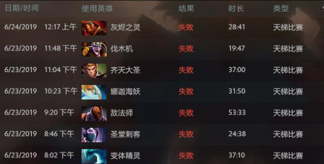 解析Dota2天梯积分排名的重要性及相关技巧（掌握天梯积分排名，提升Dota2竞技水平）