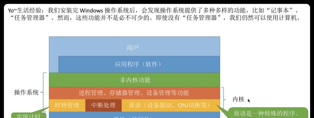 深入解析错误代码691的含义与解决方法（了解错误代码691的原因和可能的解决方案，解决网络连接问题）