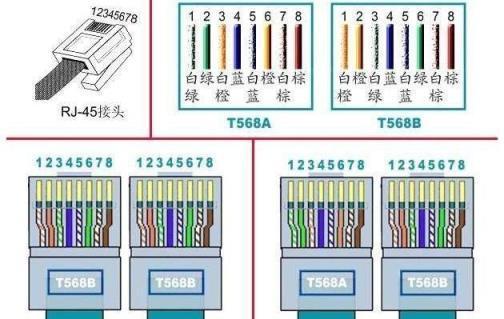 掌握网线水晶头接口的正确连接方法（通过学习如何正确接线，避免网络连接问题）