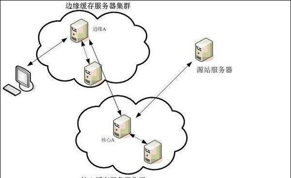 如何建立局域网络服务（实用指南帮助您搭建的局域网络）