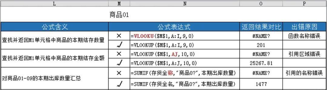 解决Excel文件损坏导致乱码问题的方法（修复损坏的Excel文件）