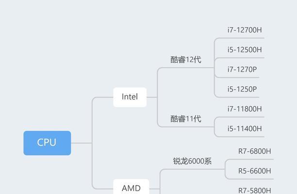 2023笔记本电脑性价比排行榜出炉，帮您选购最合适的笔记本！