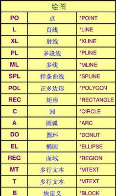 CAD移动快捷键命令大全（提率的CAD操作技巧汇总）