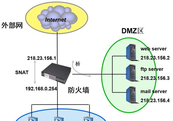 以防火墙的地址转换技术及其应用（解析地址转换技术的工作原理和安全性）