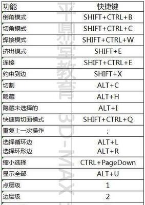 《3Dmax常用快捷键命令大全》（提高3Dmax设计效率的必备工具）