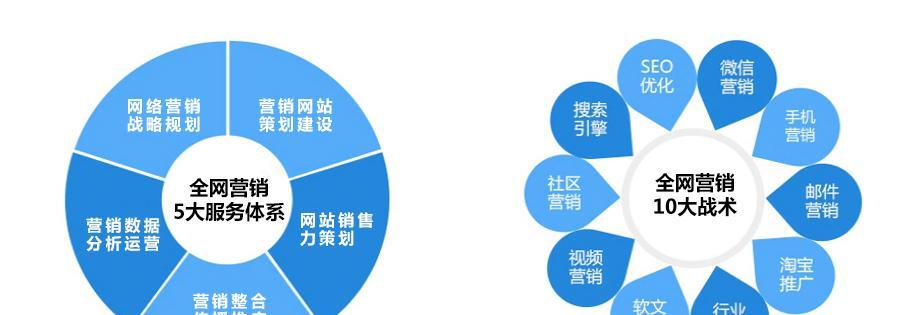 市场营销的概念及其重要性（探索市场营销的本质）