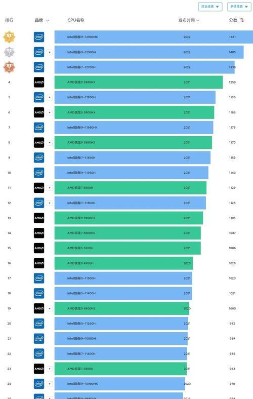 2023年笔记本电脑CPU性能排行榜发布，震撼性能即将引爆市场（最新一代CPU问世）