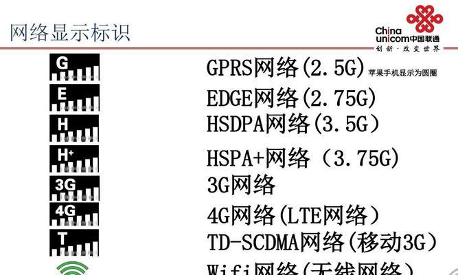 4G手机上网速度慢的原因及解决办法（解决4G手机上网速度慢的五大方法）