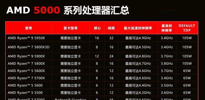 电脑CPU处理器天梯图（选择CPU的关键因素和解读天梯图）
