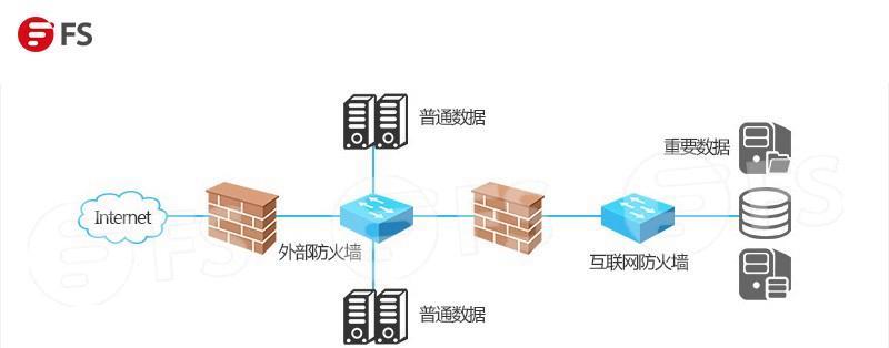 网络防火墙软件安装指南（简单易懂的网络防火墙软件安装步骤）