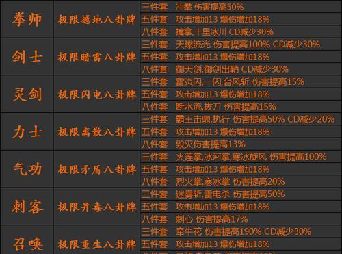 《剑灵八卦牌排行解析》