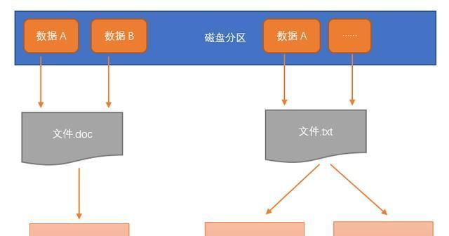 深入探索系统数据库的关键作用（从提率到保障安全）