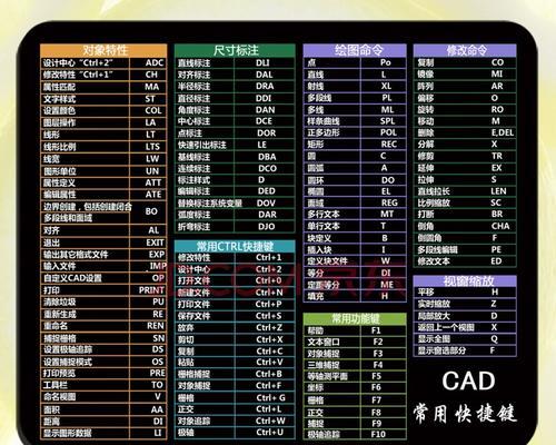 CAD命令栏的使用及快捷键优化（提高CAD操作效率的关键技巧及方法）