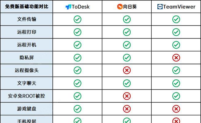 电脑远程控制软件推荐（提升工作效率的必备工具）