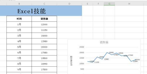 学会使用Excel制作折线图，提升数据可视化能力（简单易学）