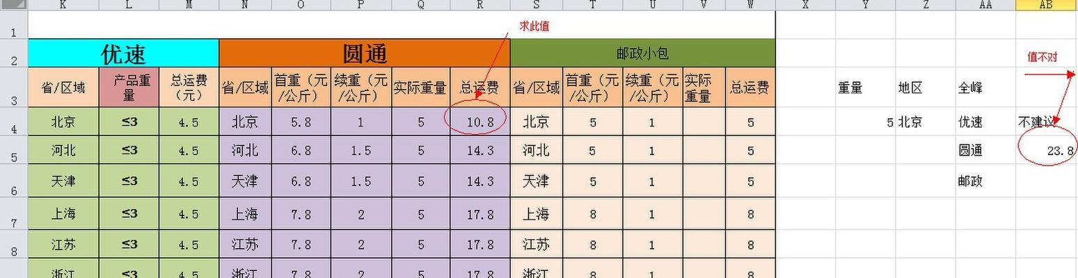 掌握Excel表格常用函数，轻松处理数据（深入了解Excel函数）
