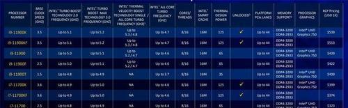 英特尔处理器性能排行榜（了解最新的英特尔处理器性能排名及其关键特性）