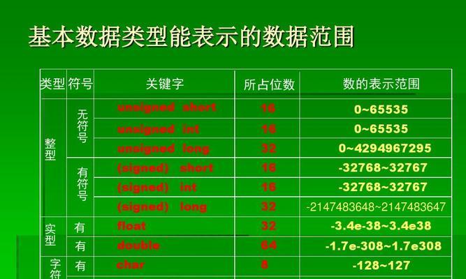 强类型语言（探索强类型语言的特点）