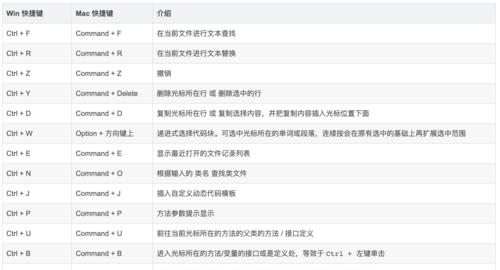 字母大小写转换快捷键的使用技巧（掌握键盘快捷键）