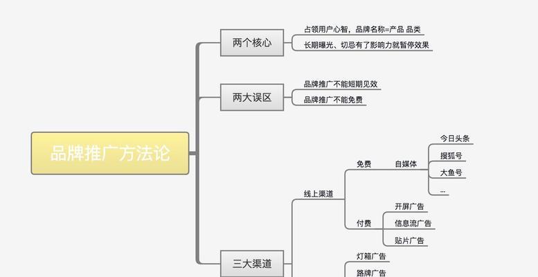 探索产品策略的多种类型（了解产品策略分类和应用场景）