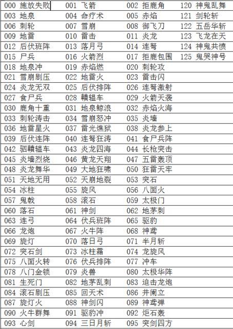 《三国群英传7秘籍武将编号输入攻略》（三国群英传7秘籍武将编号输入方法及技巧）