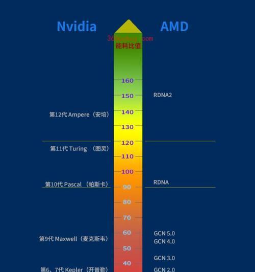 笔记本和台式机显卡天梯图对比