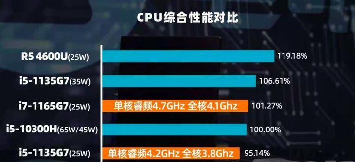 i5处理器中哪个型号是选择（深入分析第一代i5处理器的不同型号）