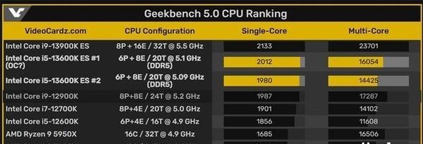 i5处理器中哪个型号是选择（深入分析第一代i5处理器的不同型号）