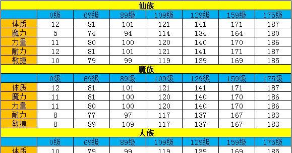 《探寻梦幻西游中最划算的单人任务》（挑战任务、收集任务、升级任务）
