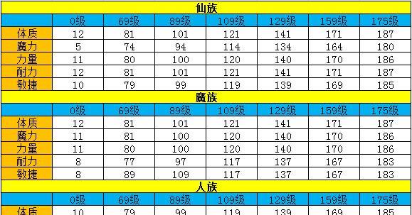 《探寻梦幻西游中最划算的单人任务》（挑战任务、收集任务、升级任务）