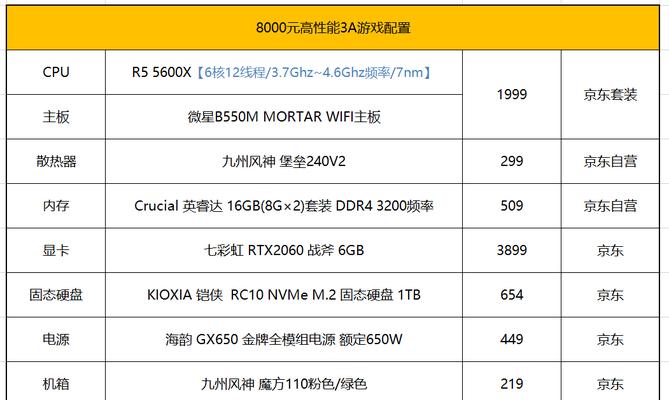 如何查看电脑配置的详细数据（掌握电脑配置信息的方法）