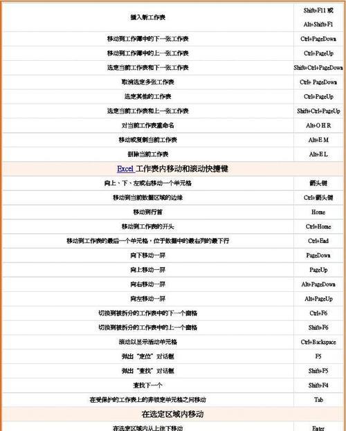 Excel快捷键大全——提高表格图处理效率的秘密（掌握常用Excel快捷键）