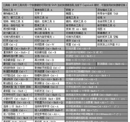 解锁PS撤销快捷键的神奇功能（提升你的设计效率）