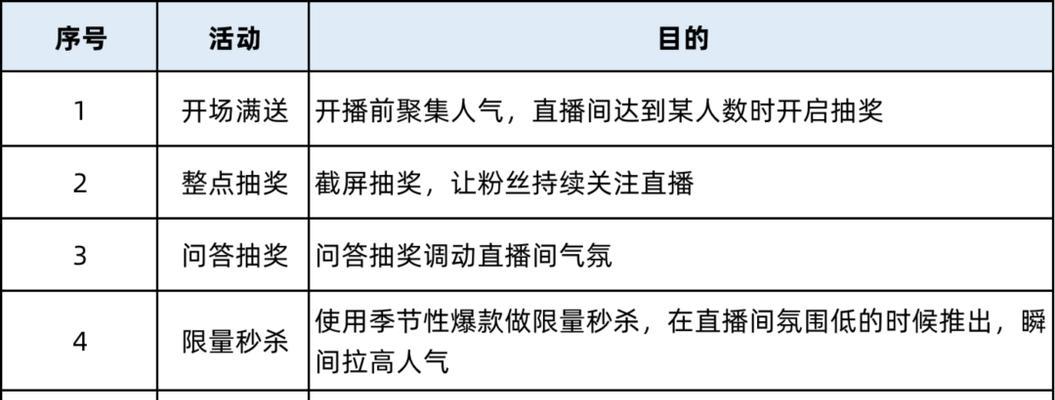 如何撰写以内容直播脚本为主题的文章（提升直播内容效果的关键技巧）